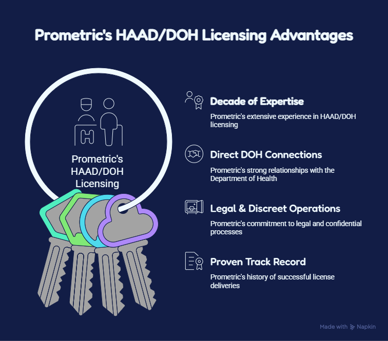 DOH license
